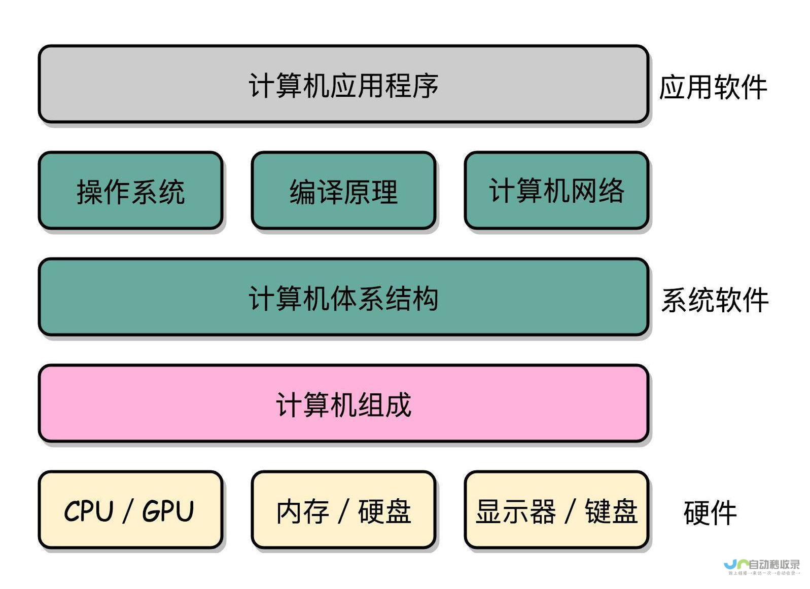 深入浅出：打造精美网页的完整指南